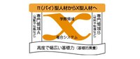 大学院GPシンポジウム「複合システムデザインのためのX型人材育成」