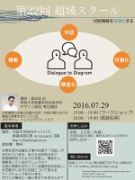  【対話情報を可視化する〜第22回超域スクールのご案内】