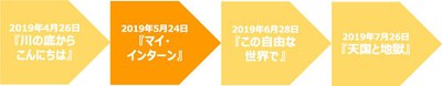20190524CO